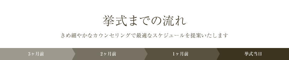 挙式までの流れ